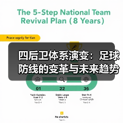 四后卫体系演变:足球防线的变革与未来趋势-图6 四后卫体系演变:足球防线的变革与未来趋势-图6