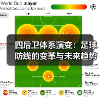 四后卫体系演变:足球防线的变革与未来趋势-图5 四后卫体系演变:足球防线的变革与未来趋势-图5